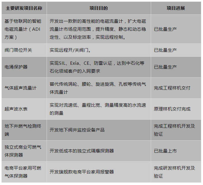 ��ҳ | 304am�����������޹�˾����