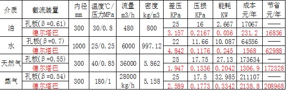 ��ҳ | 304am�����������޹�˾����